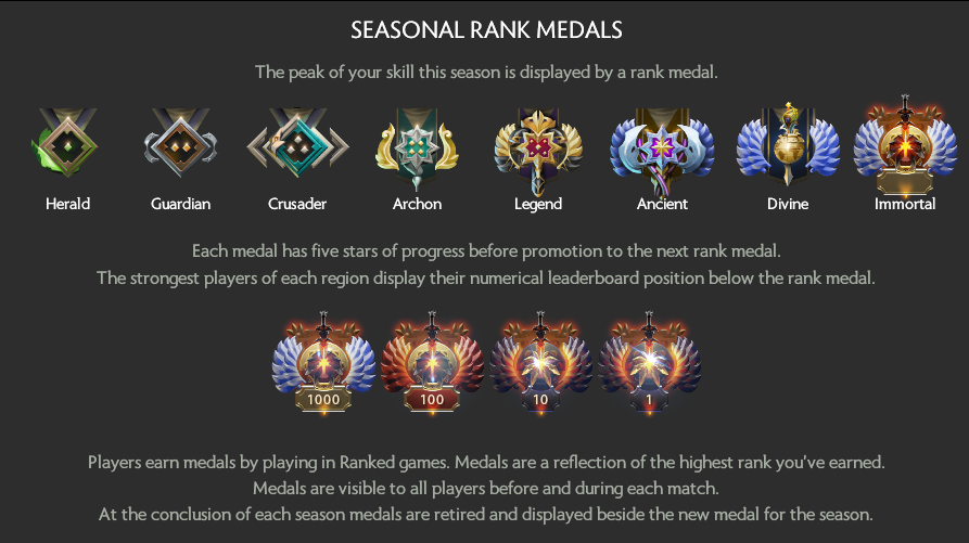 Season Two's Medals Ranking System