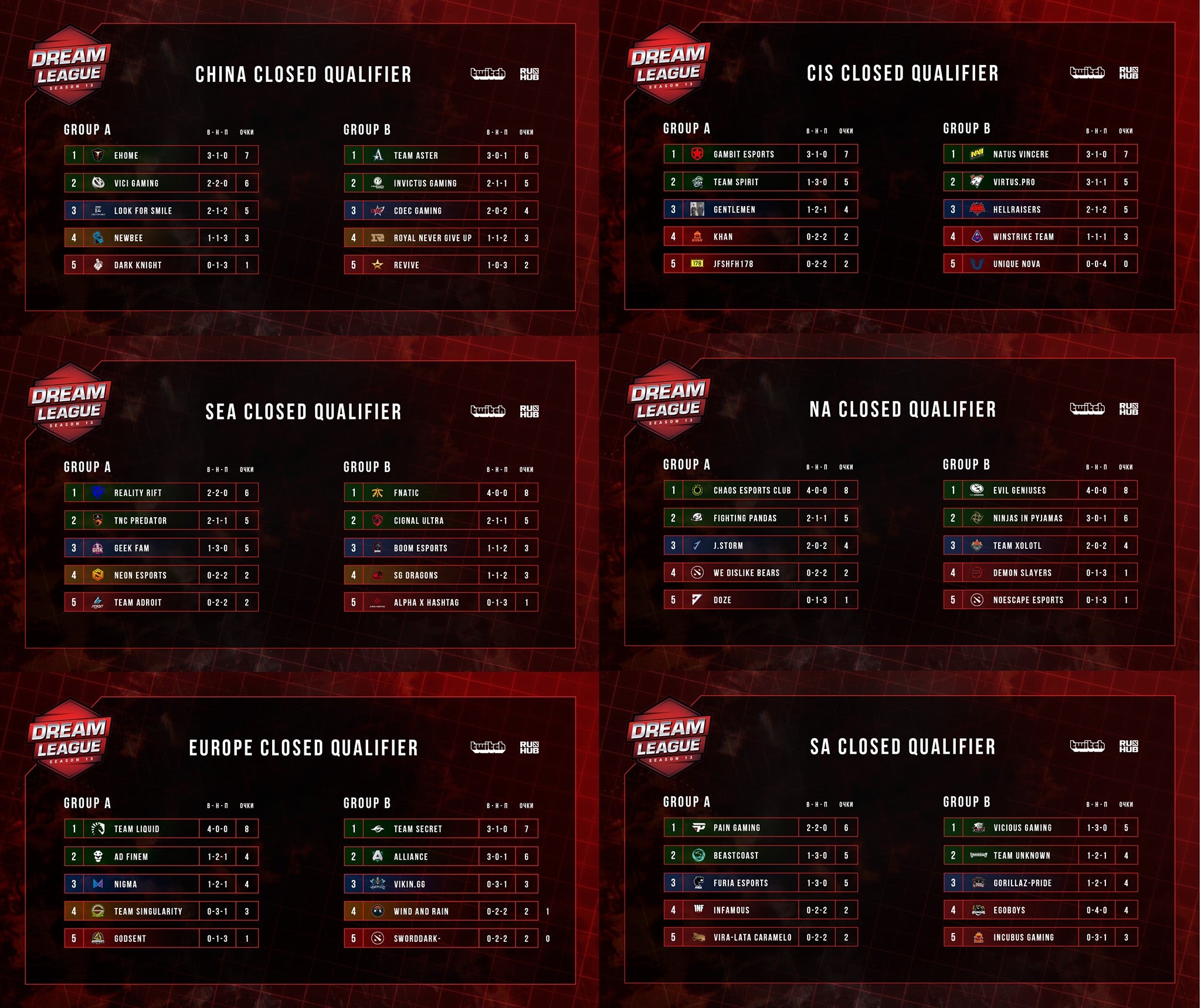 Dream league closed qualifier