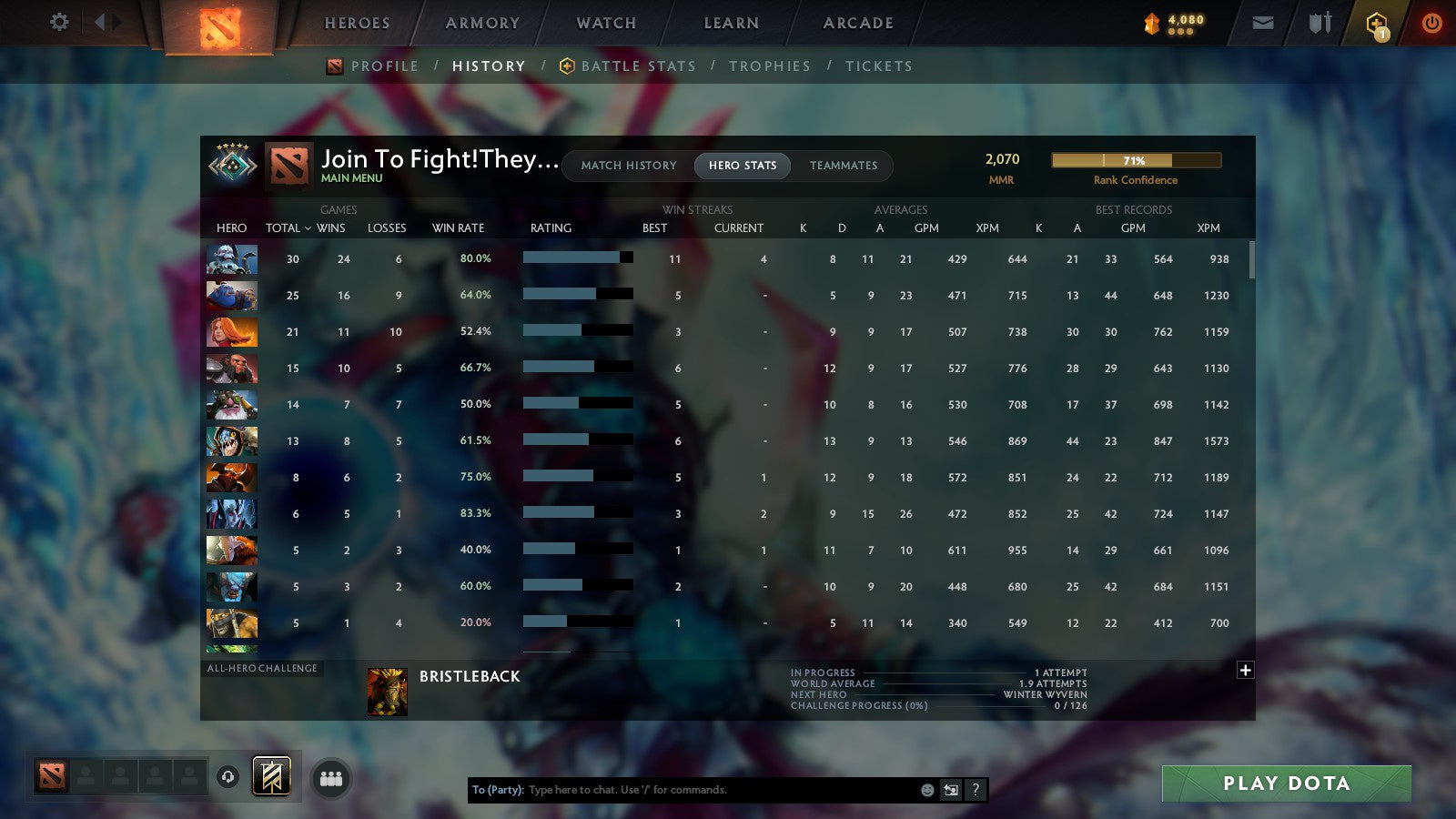 MMR: 2070 - Behavior: 9940