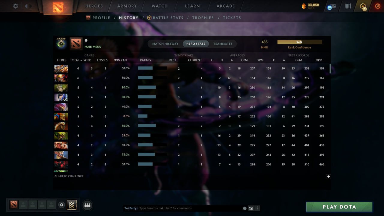 MMR: 435 - Behavior: 10851