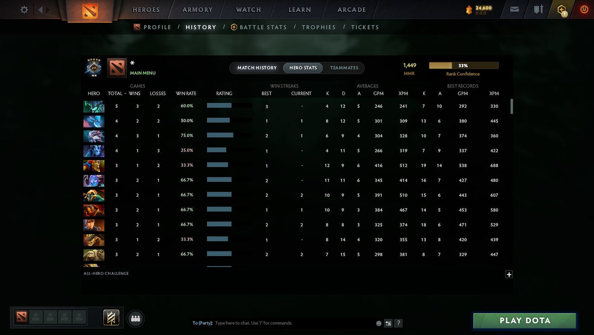 MMR: 1449 - Behavior: 10275