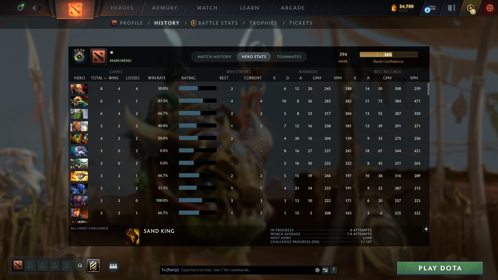 MMR: 394 - Behavior: 11205