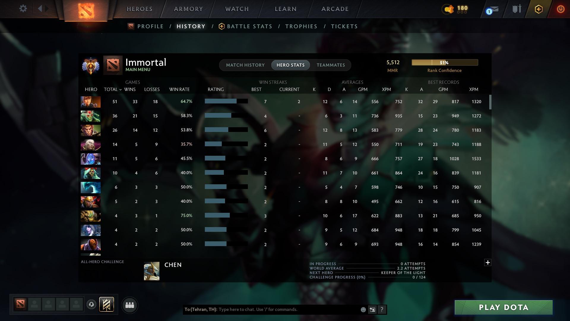 Immortal | MMR: 5512 - Behavior: 9825 - Communication: 9825