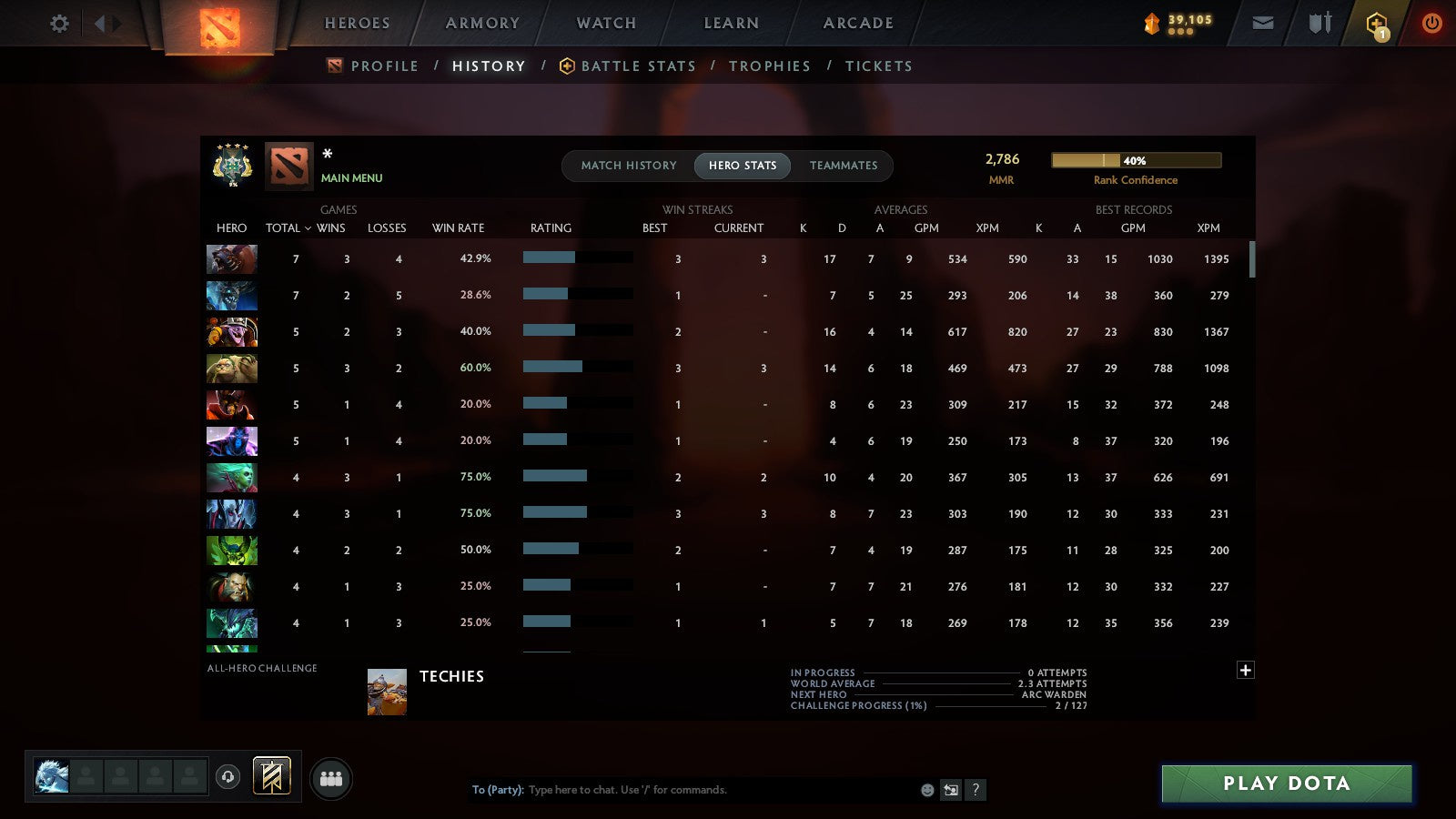 MMR: 2786 - Behavior: 10980