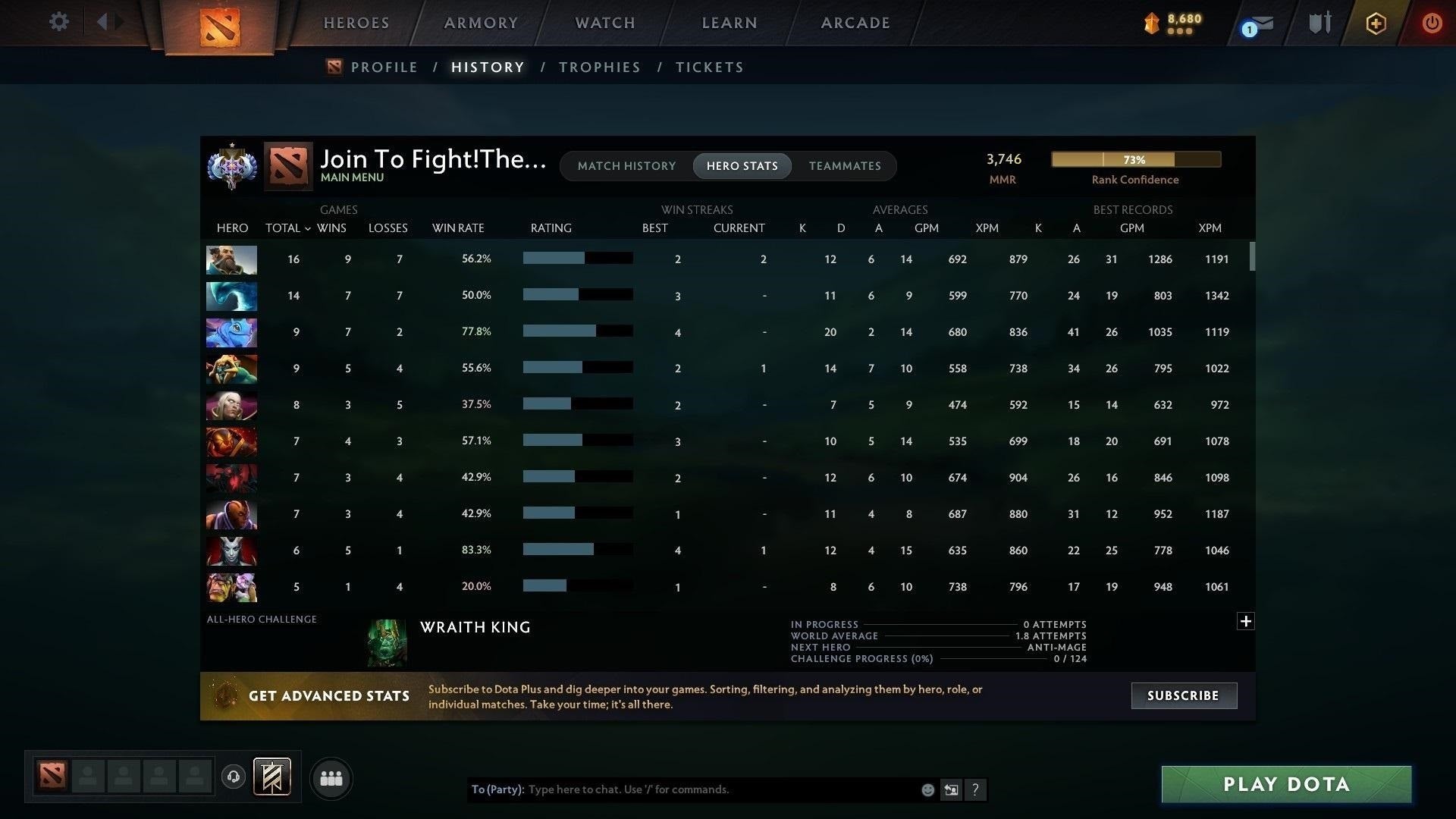 Ancient IV | MMR: 4316 - Behavior: 9044 - Communication: 8415