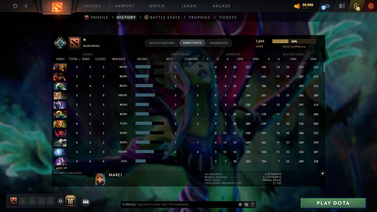 MMR: 1844 - Behavior: 10875