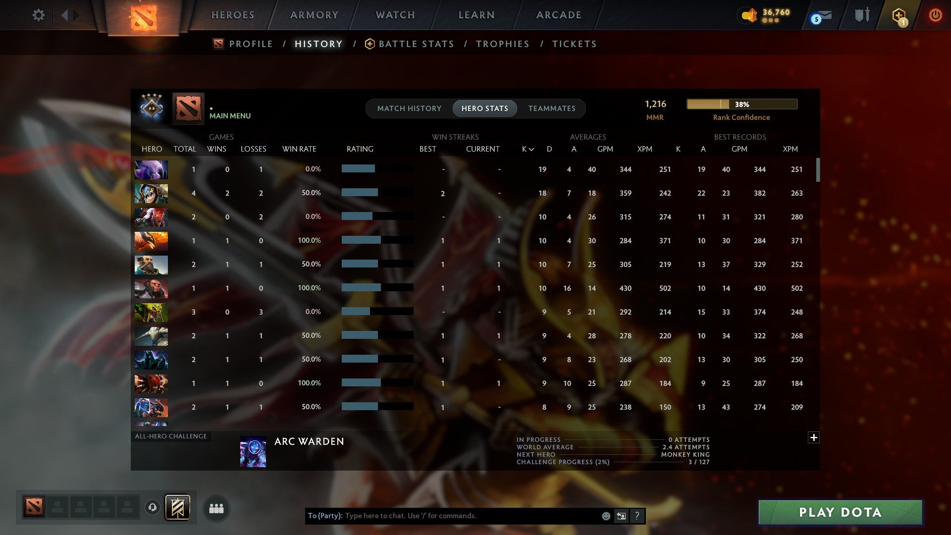 MMR: 1216 - Behavior: 10710