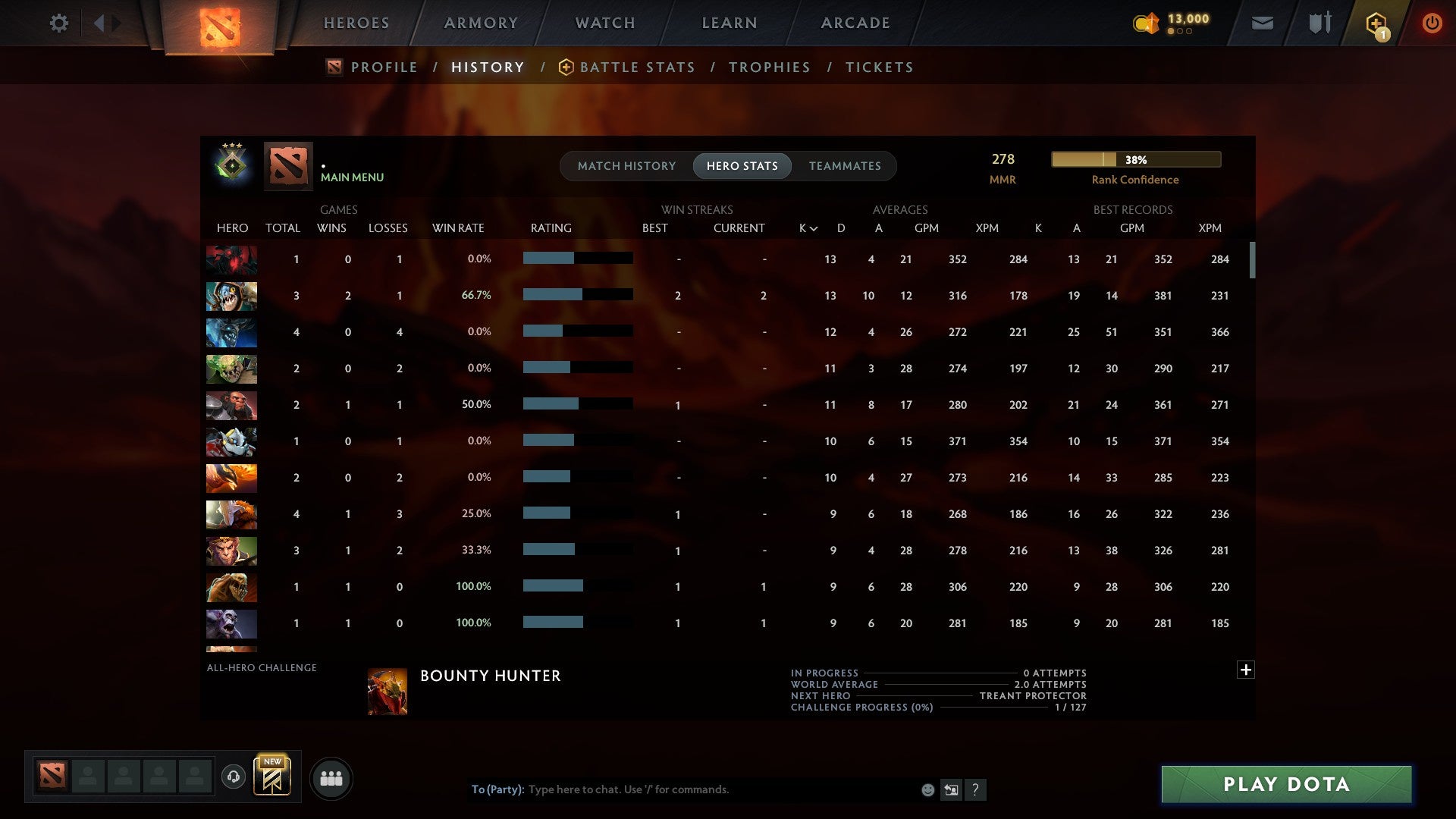 MMR: 278 - Behavior: 10763