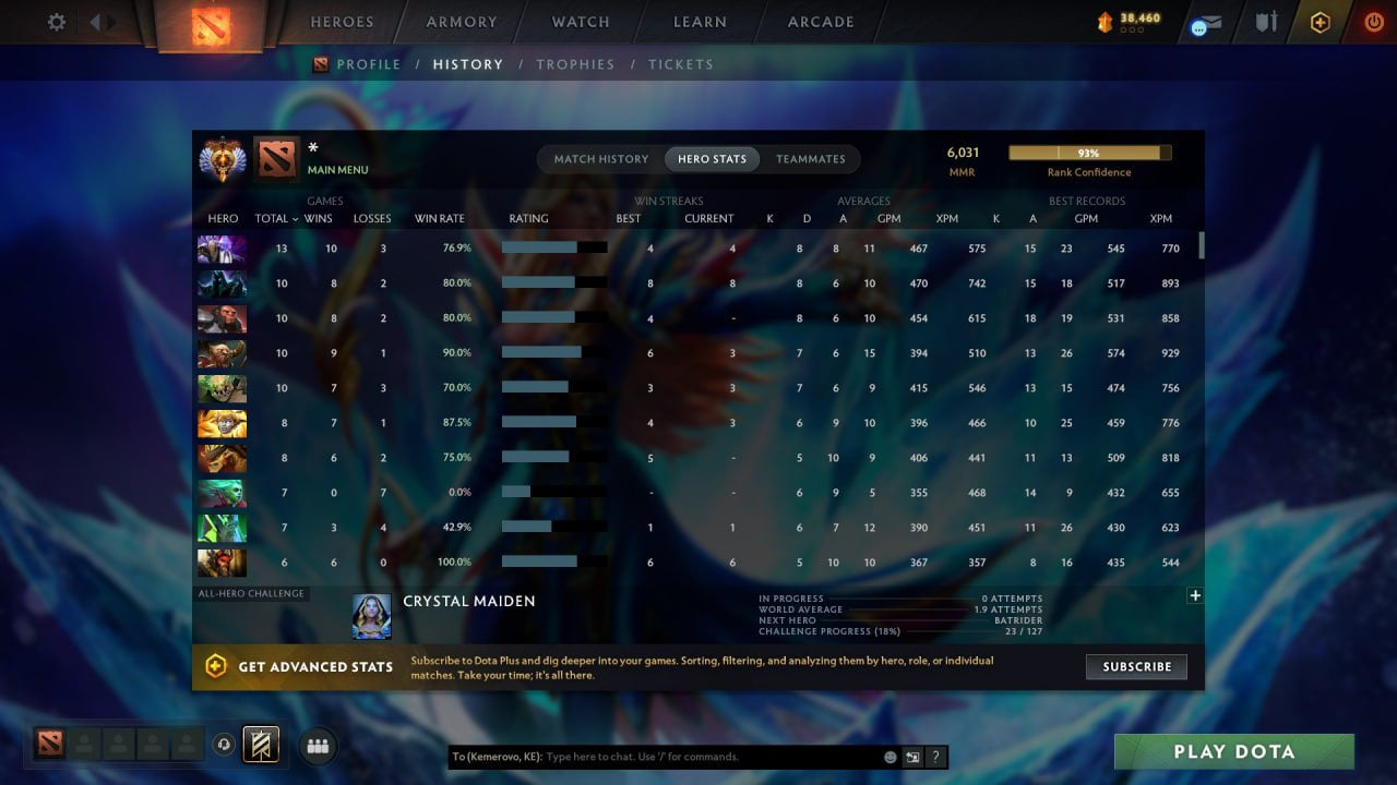 MMR: 6031 - Behavior: 12000