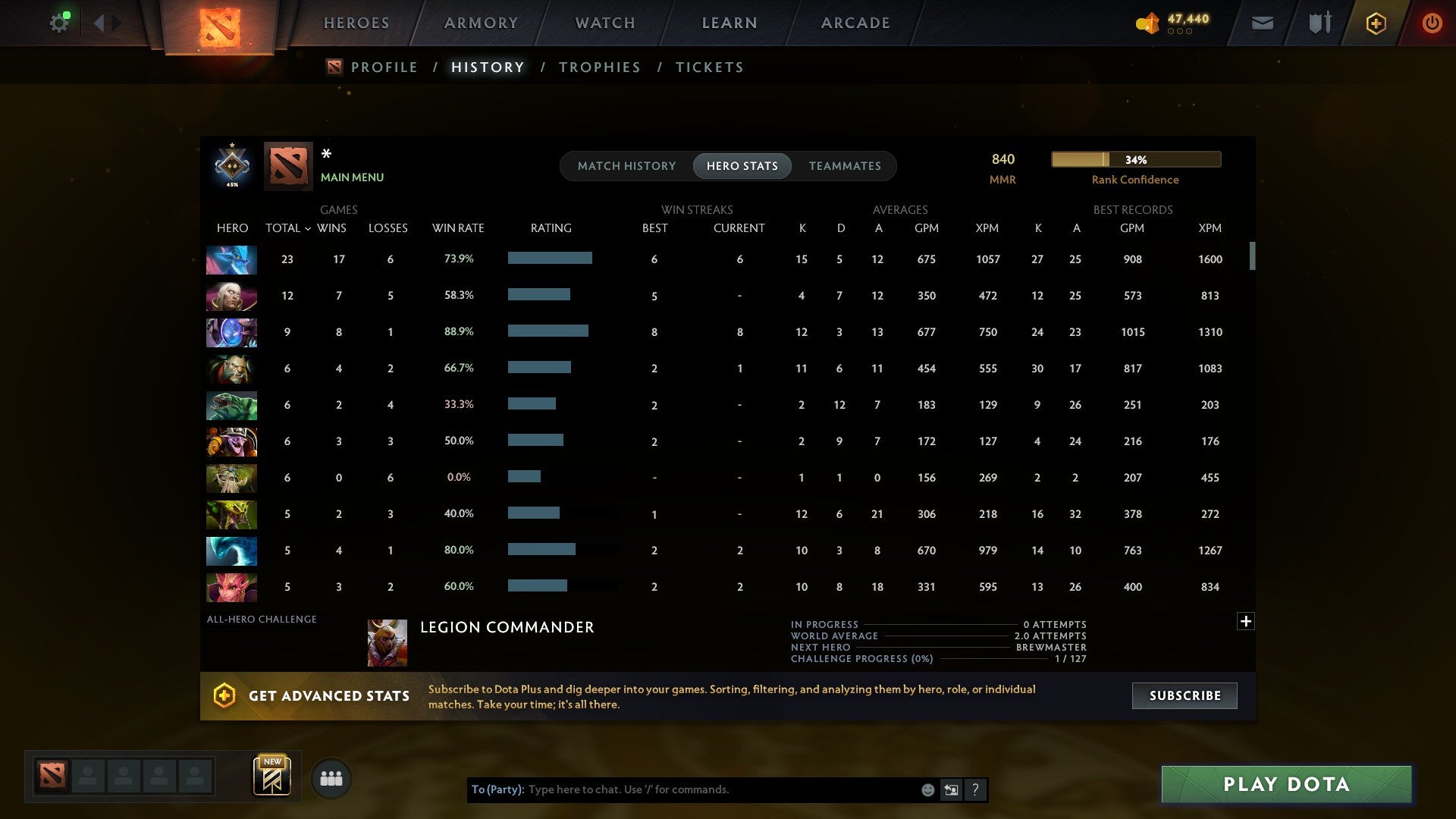 MMR: 840 - Behavior: 11113