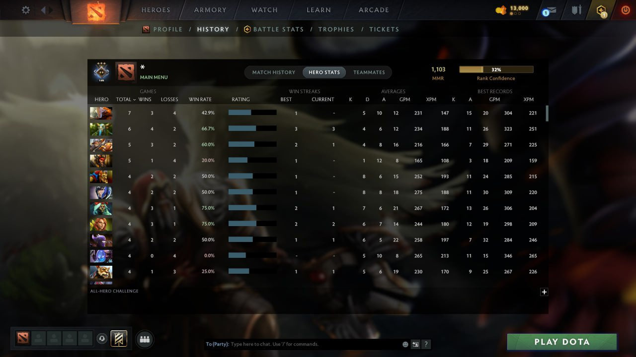 MMR: 1103 - Behavior: 10099