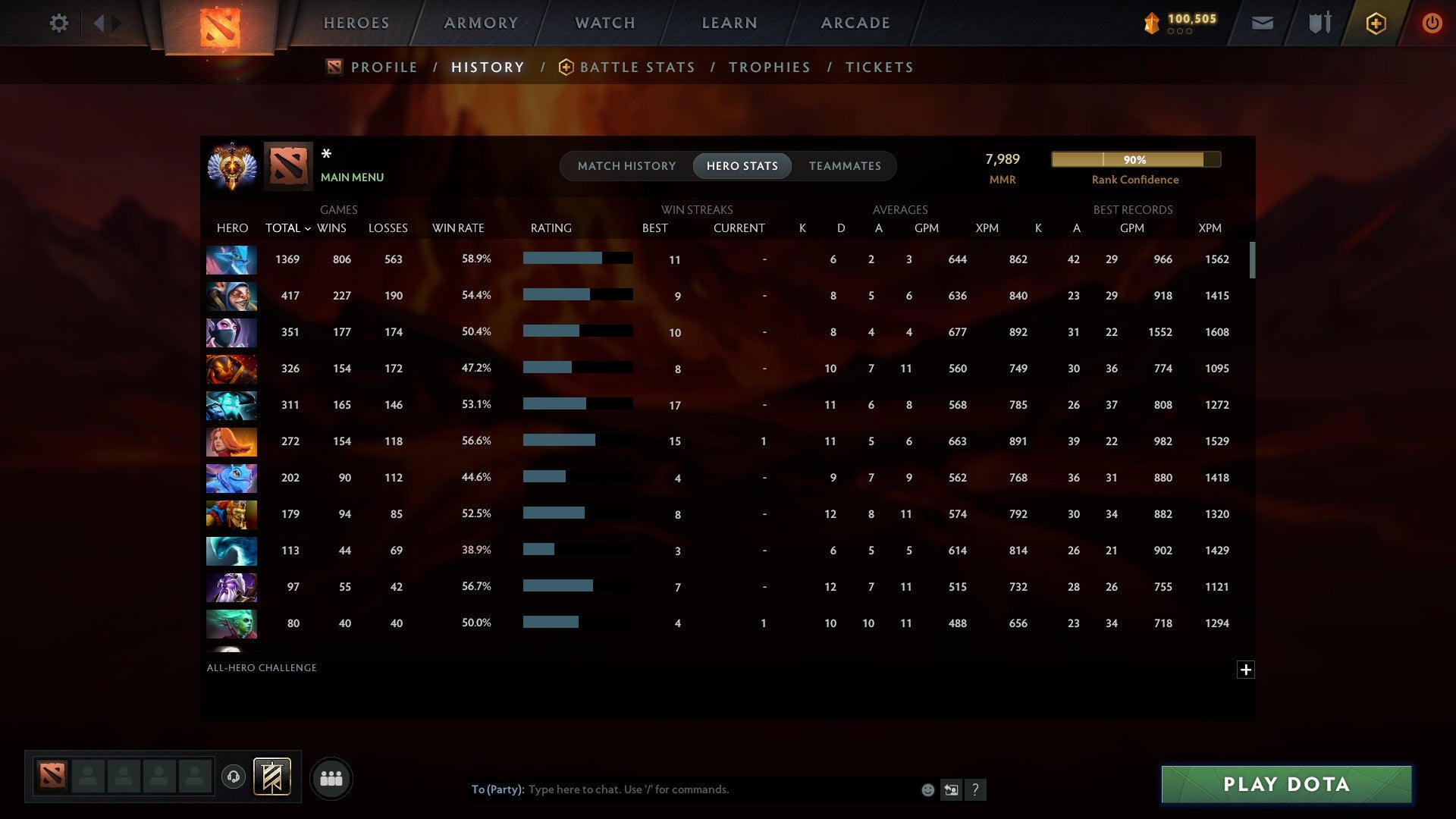 MMR: 7989 - Behavior: 10534