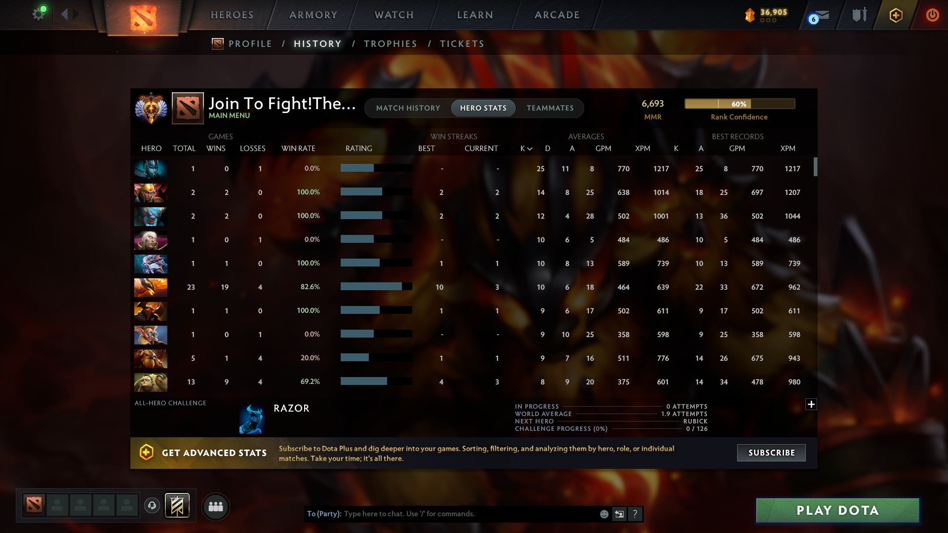 MMR: 6693 - Behavior: 10901