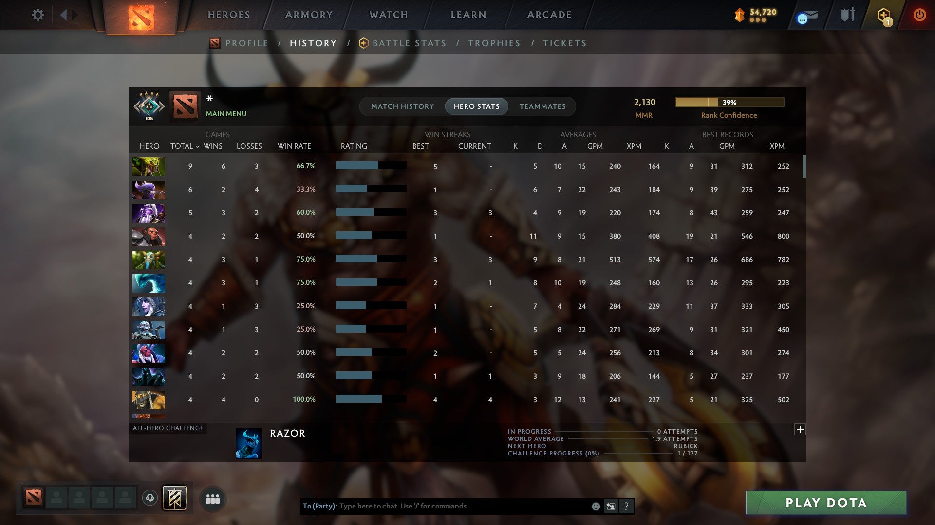 MMR: 2130 - Behavior: 11010