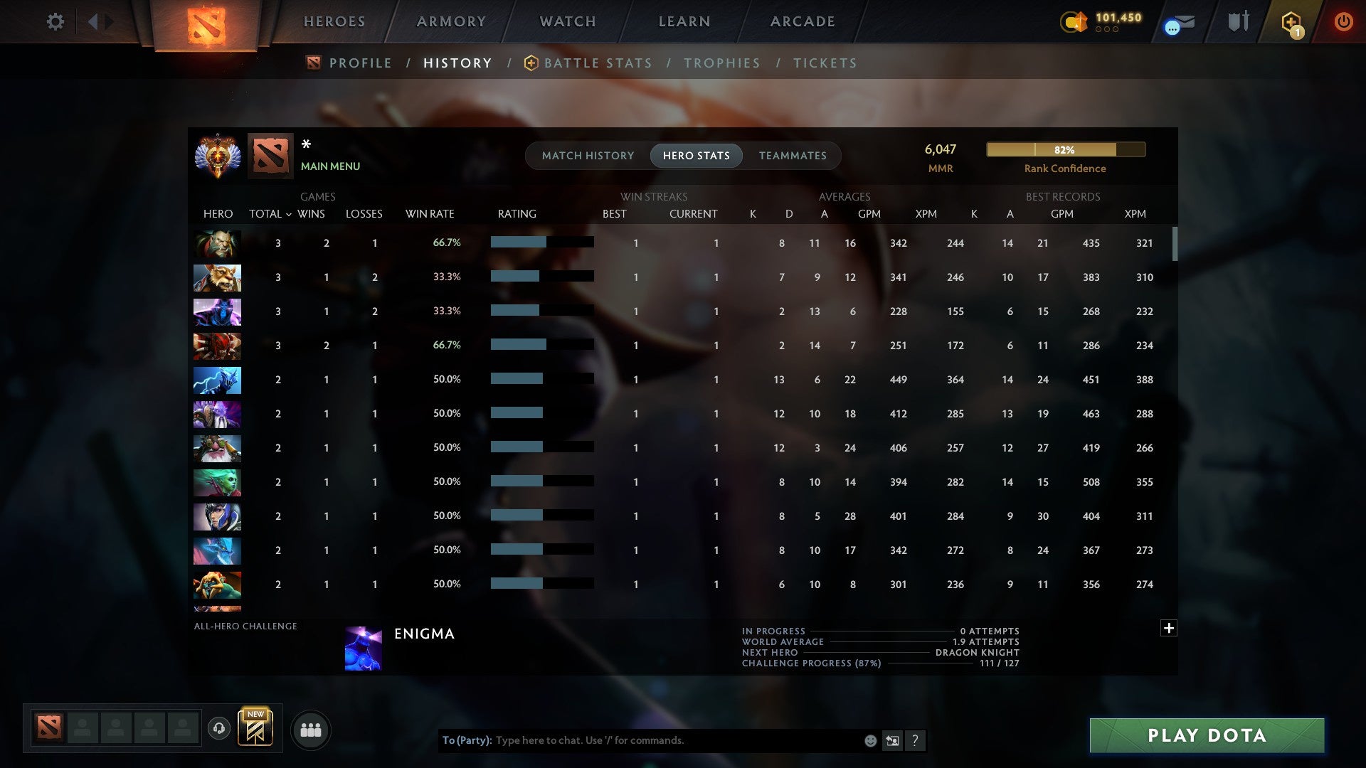 MMR: 6047 - Behavior: 12000