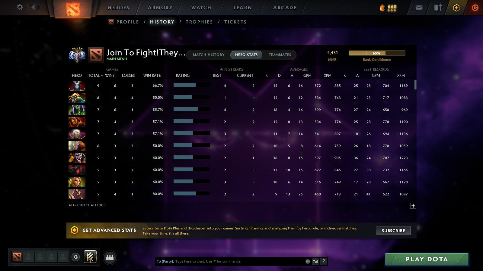 MMR: 4431 - Behavior: 9911