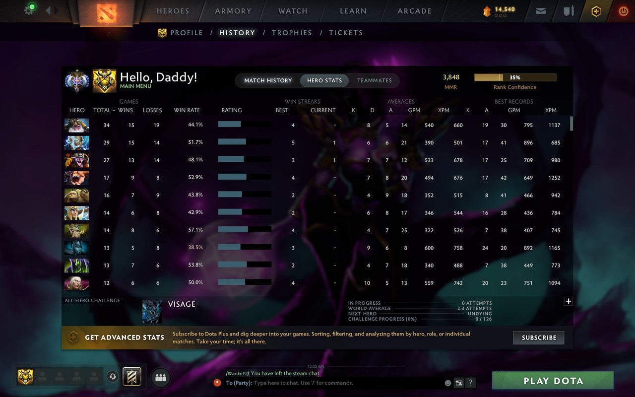 Ancient I | MMR: 3848 - Behavior: 10873