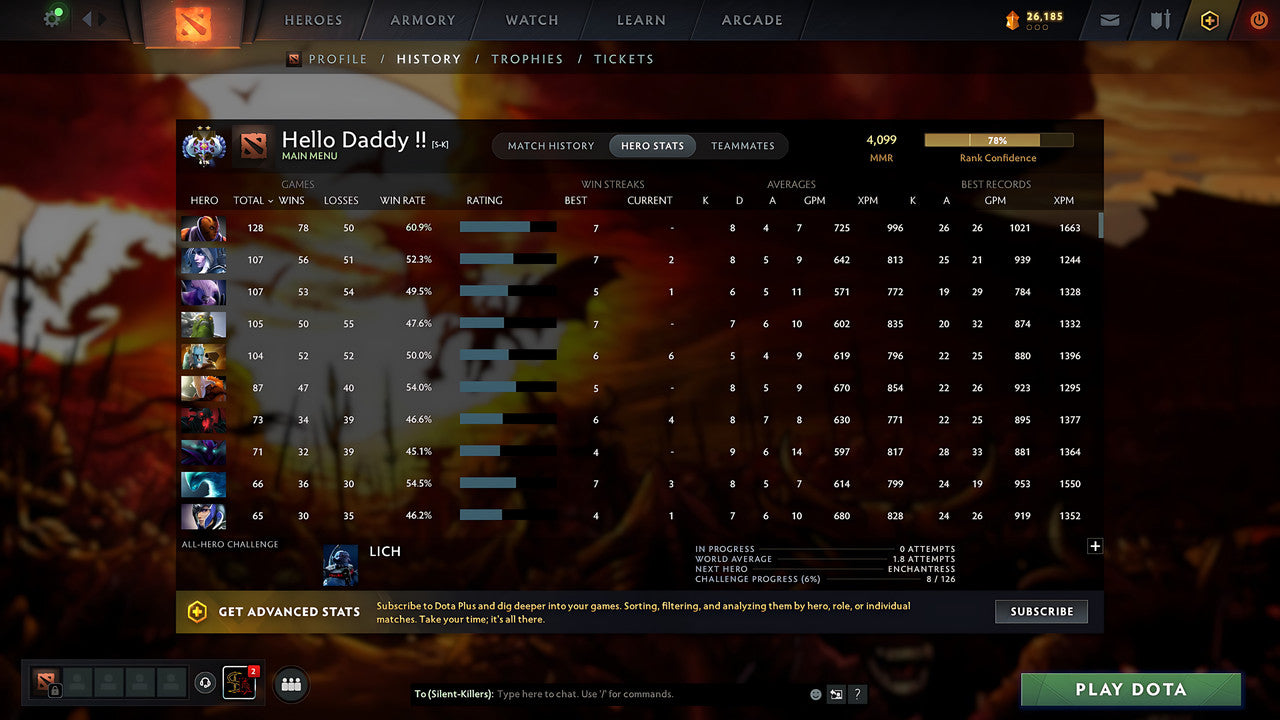 MMR: 4099 - Behavior: 7941 - Communication: 7363