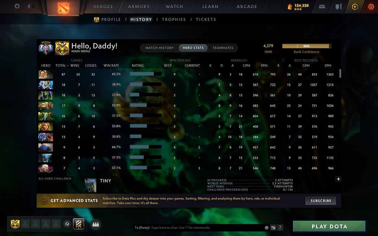 Ancient V | MMR: 4379 - Behavior: 10548