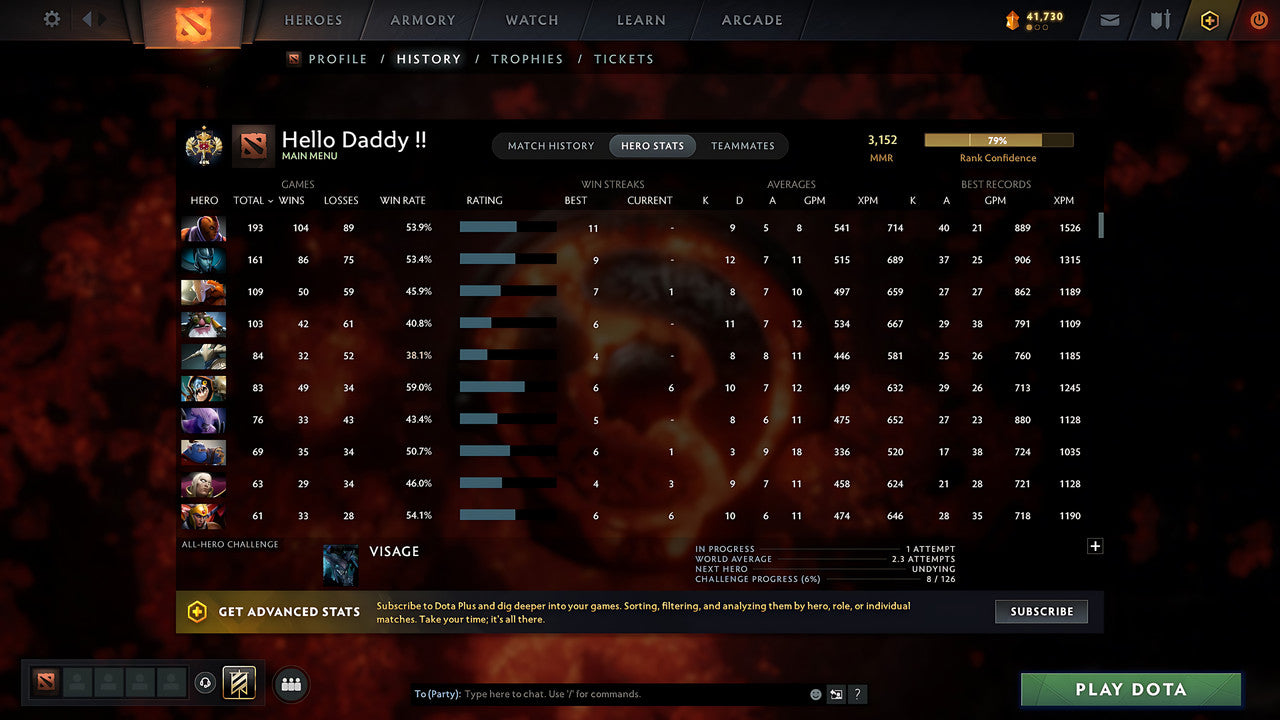 MMR: 3152 - Behavior: 11332 - Communication: 11332