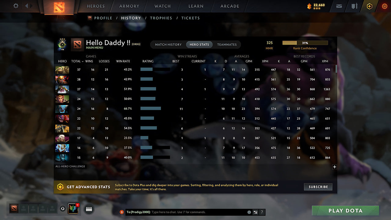 MMR: 325 - Behavior: 8530 - Communication: 8530