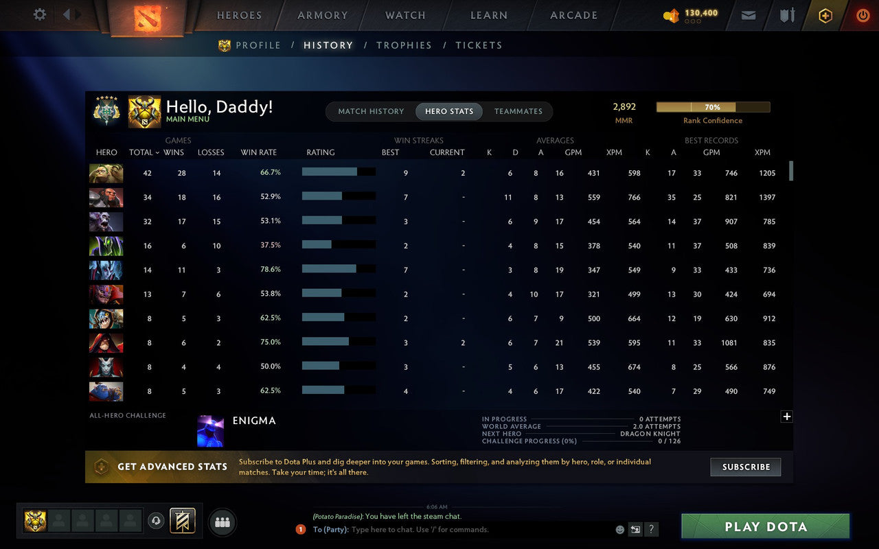 Archon V | MMR: 2892 - Behavior: 10440