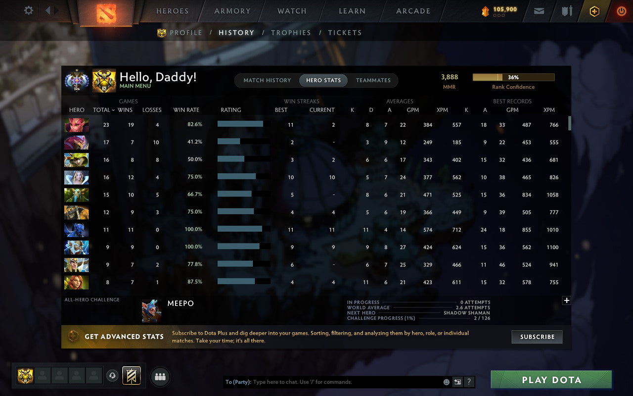 Ancient I | MMR: 3888 - Behavior: 12000