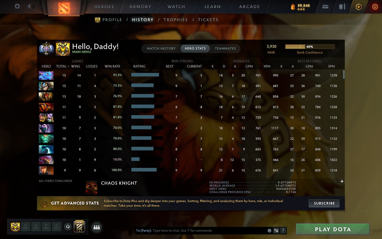 Ancient I | MMR: 3930 - Behavior: 11843