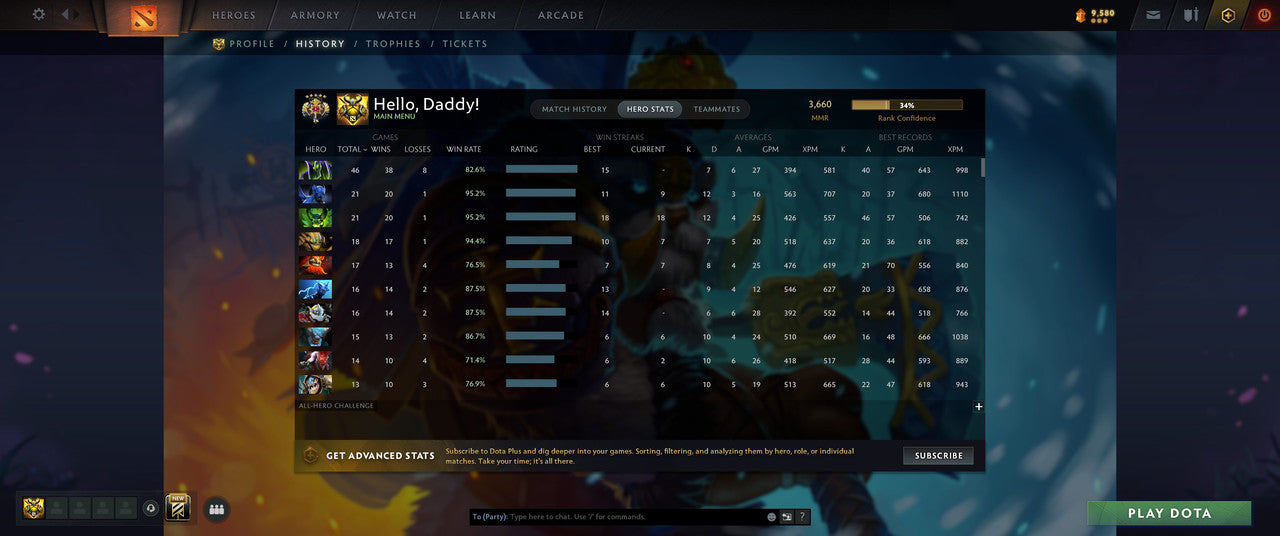 Legend V | MMR: 3660 - Behavior: 12000