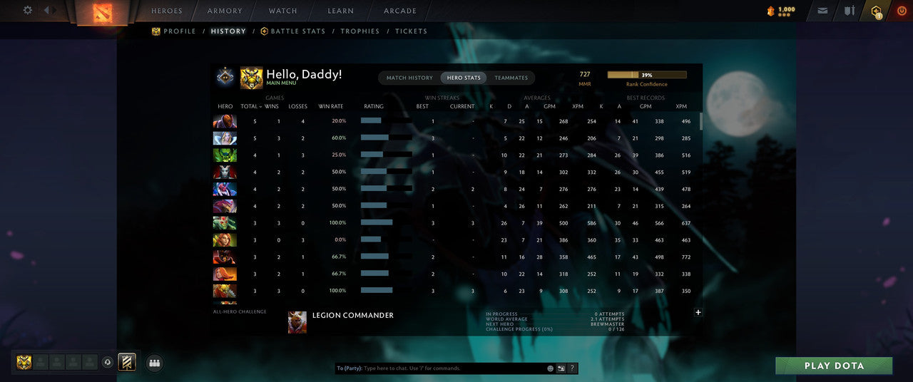 Guardian I | MMR: 727 - Behavior: 10995