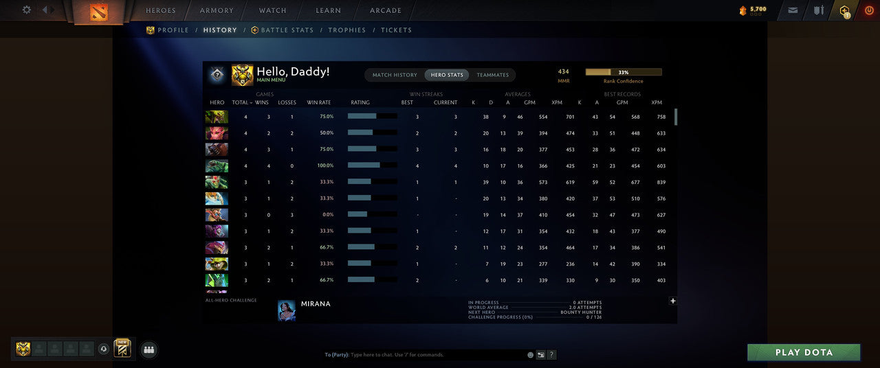 Herald IV | MMR: 434 - Behavior: 11025