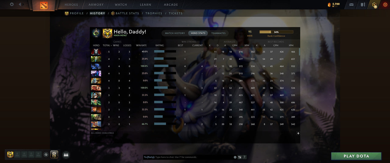 Herald I | MMR: 95 - Behavior: 10545