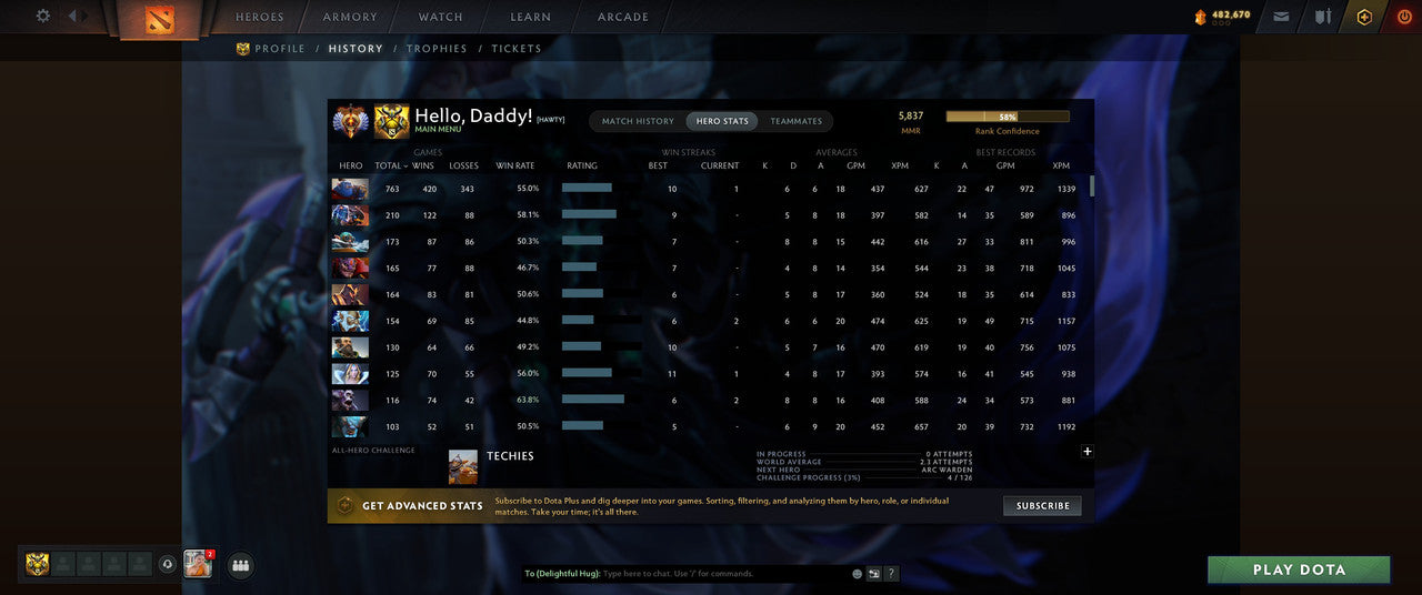 Immortal | MMR: 5837 - Behavior: 12000