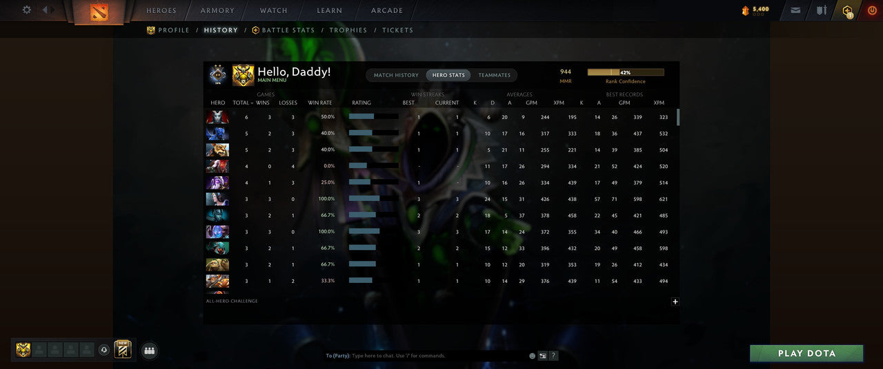 Guardian II | MMR: 944 - Behavior: 11460