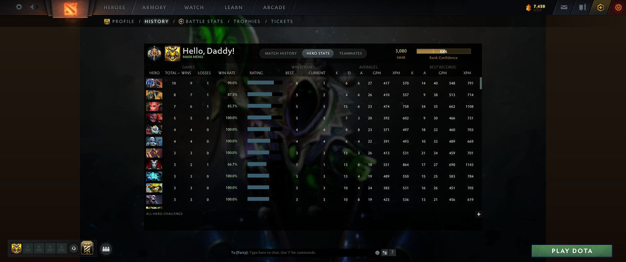 Legend I | MMR: 3080 - Behavior: 12000