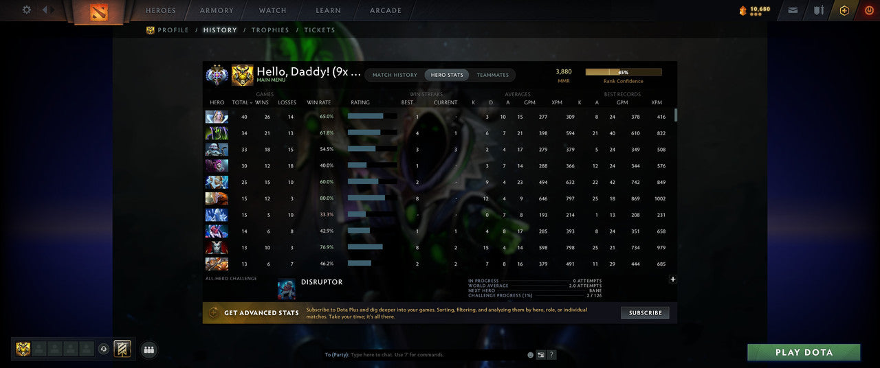 Ancient II | MMR: 3880 - Behavior: 12000