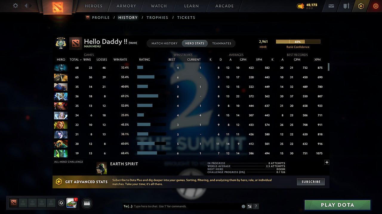 MMR: 2961 - Behavior: 9598 - Communication: 9598