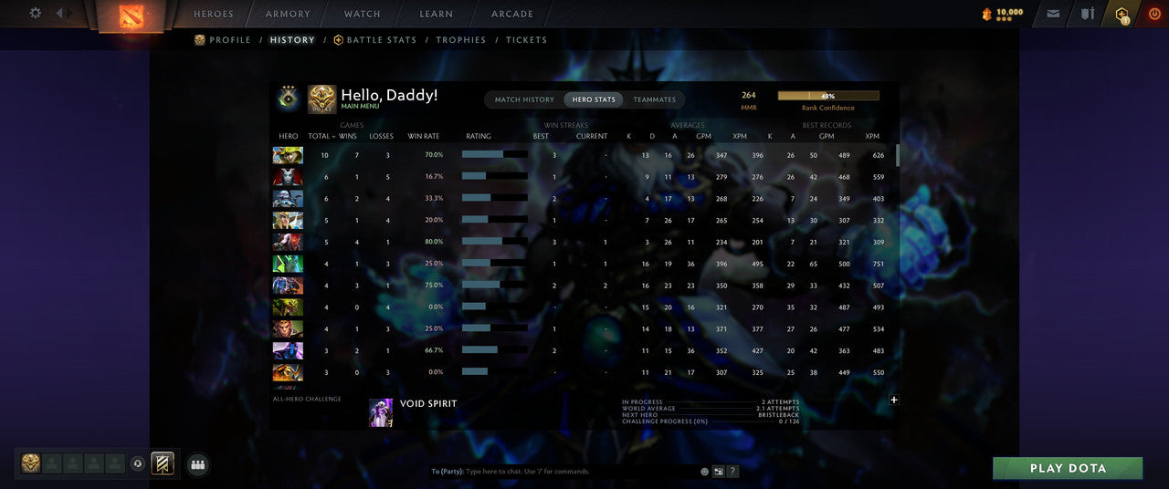 Herald III | MMR: 264 - Behavior: 11250