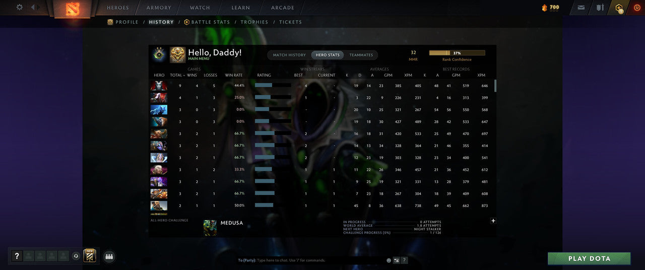 Herald II | MMR: 32 - Behavior: 10568