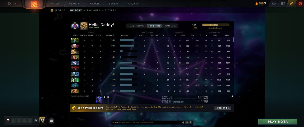 Ancient IV | MMR: 4361 - Behavior: 10748