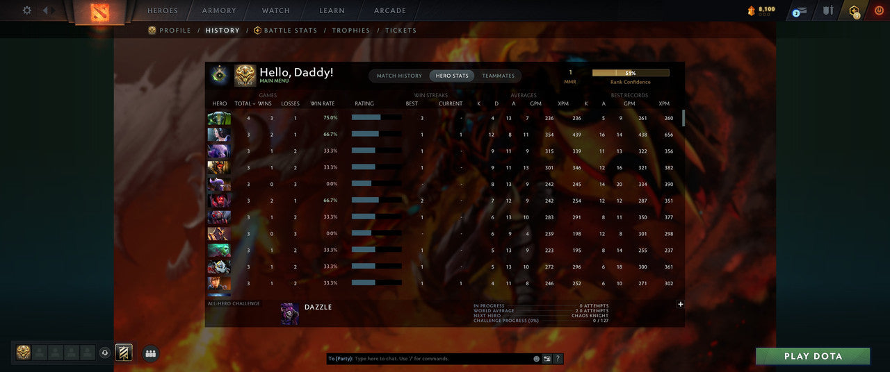 Herald I | MMR: 1 - Behavior: 10545