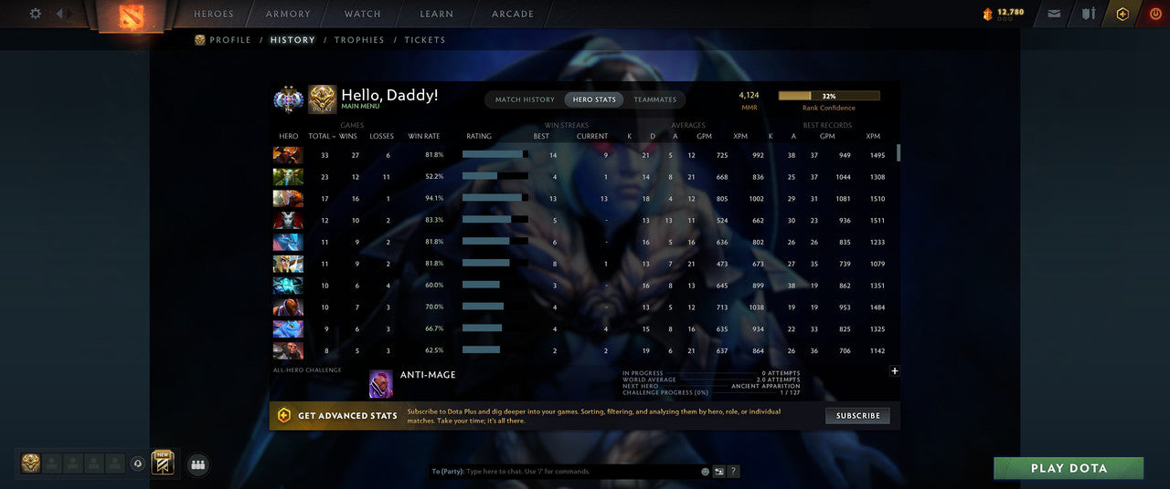 Ancient II | MMR: 4124 - Behavior: 12000