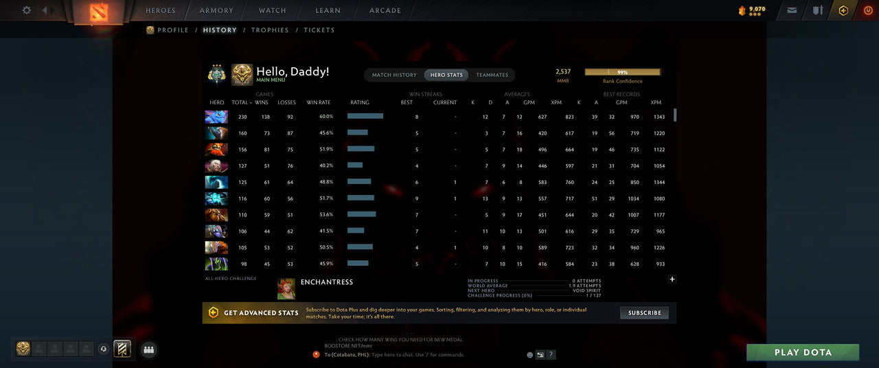 Archon III | MMR: 2537 - Behavior: 11764