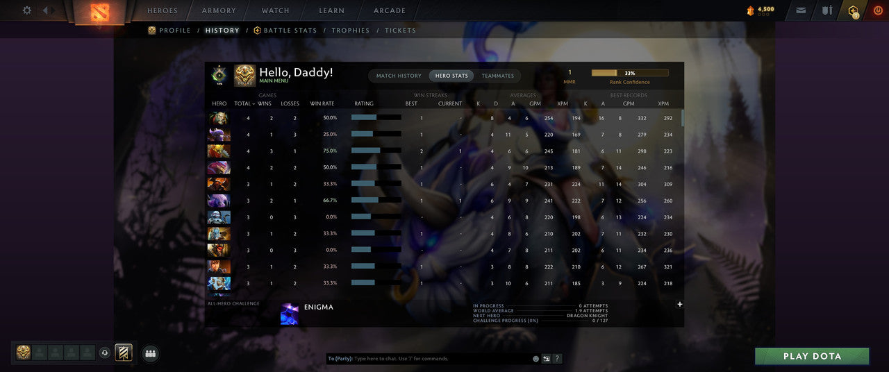 Herald I | MMR: 1 - Behavior: 10429