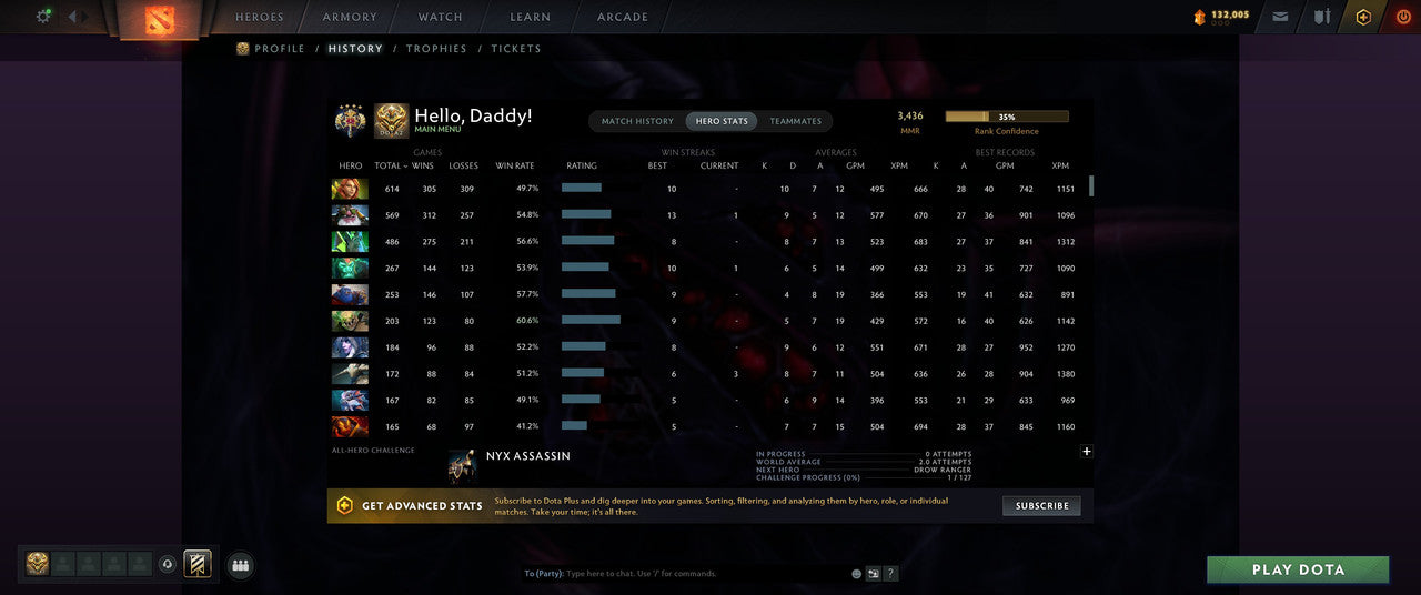 Legend IV | MMR: 3436 - Behavior: 10051