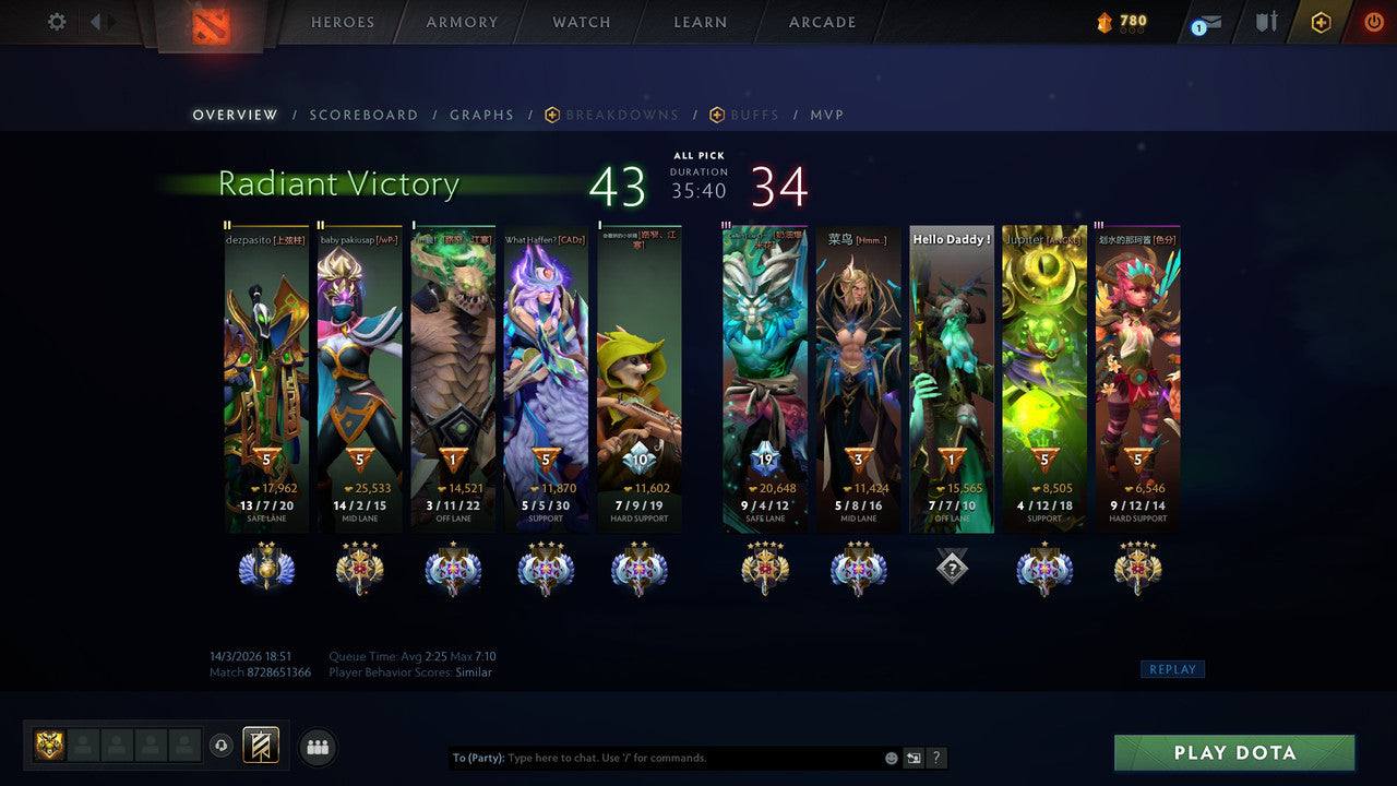 MMR: 4000 - Behavior: 12000