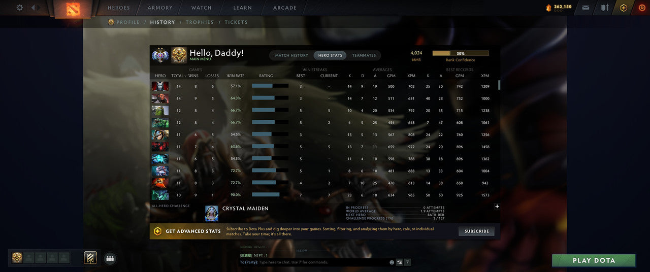 Ancient II | MMR: 4024 - Behavior: 12000