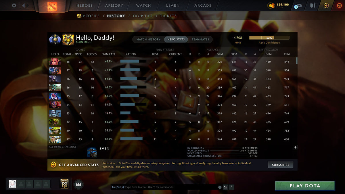 Divine I | MMR: 4708 - Behavior: 12000