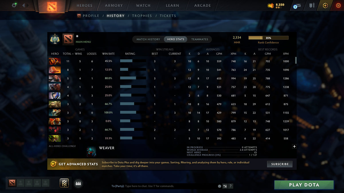 MMR: 2334 - Behavior: 8106