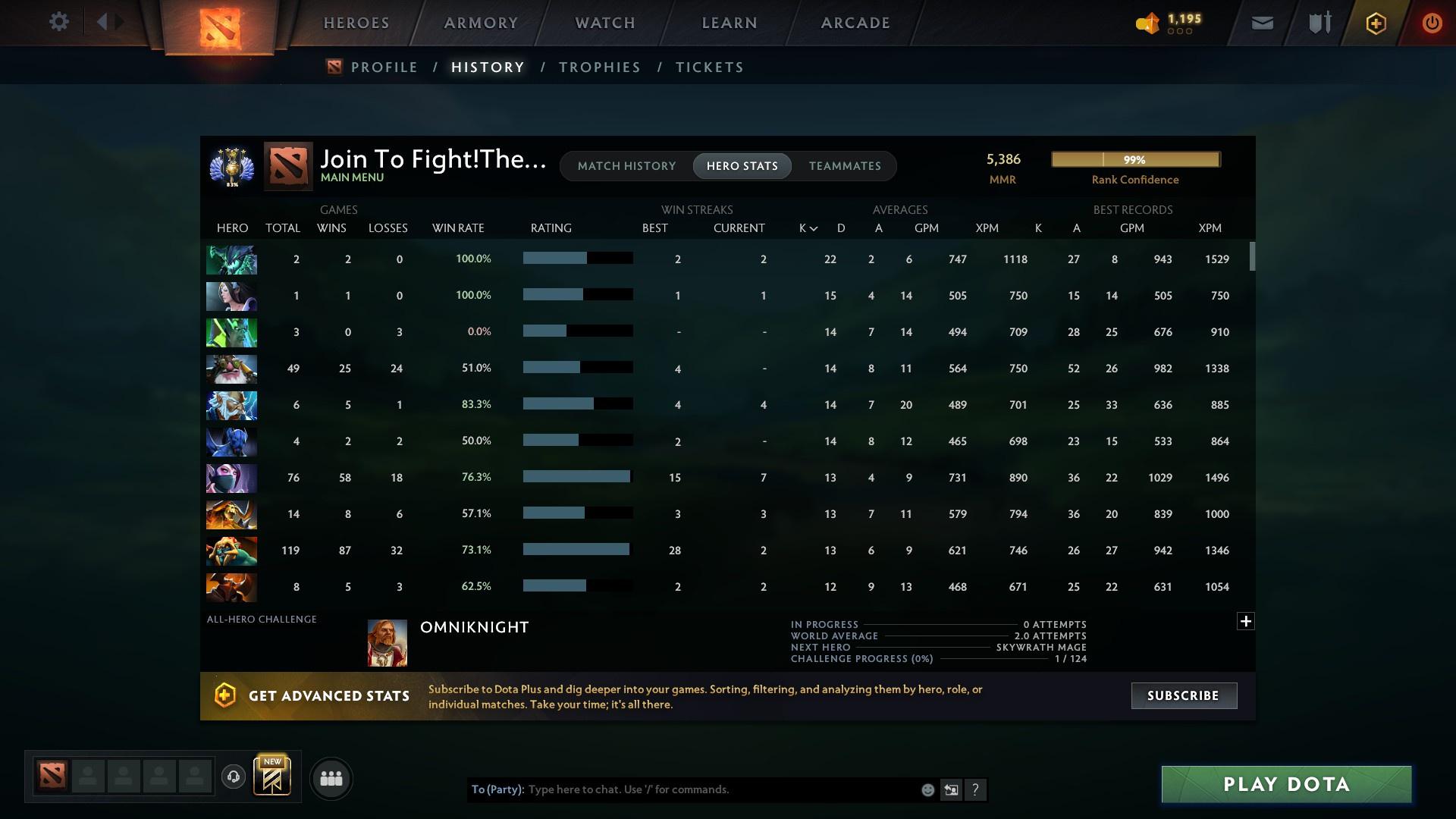 Divine IV | MMR: 5386 - Behavior: 9109 - Communication: 9109